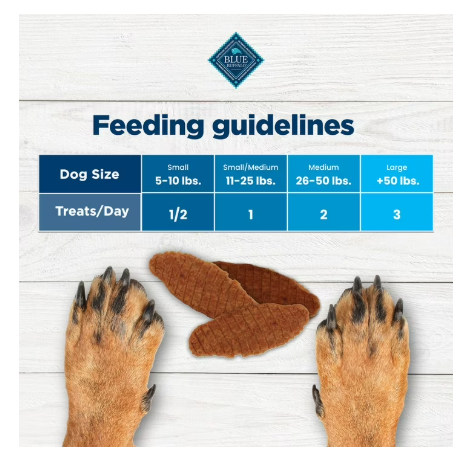 Blue Buffalo Nudges Natural Jerky Cut Dog Treats Chicken Recipe, 40 oz Soft & Chewy Natural Dog Treats