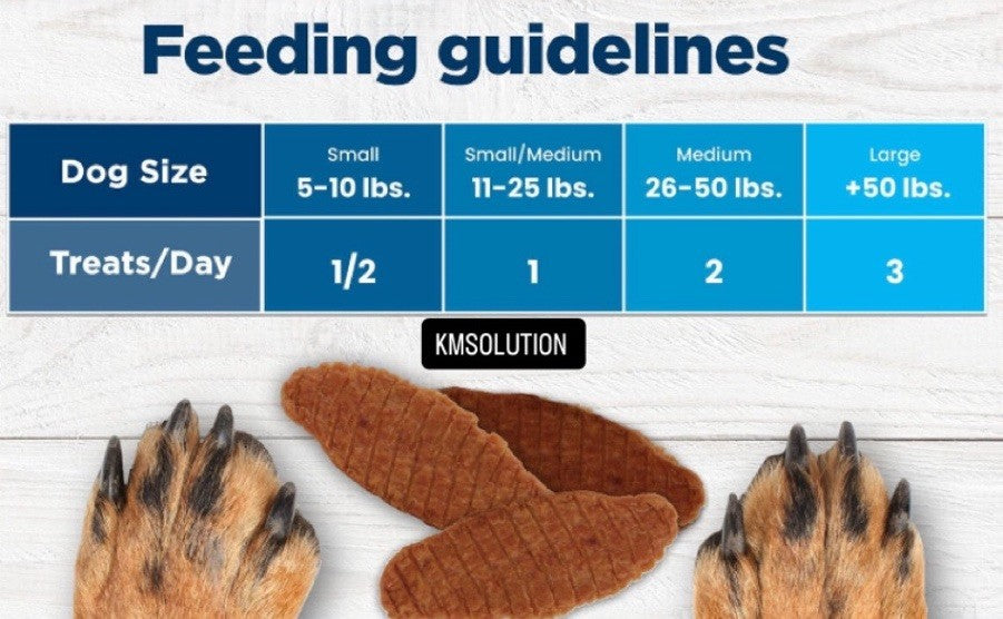 Blue Buffalo Nudges Natural Chicken Flavored Jerky Cut Dog Treats, 40 oz.- NEW3
