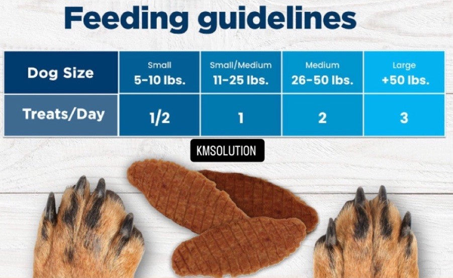 Blue Buffalo Nudges Homestyle Natural Dog Treats Chicken 40 Oz - NEW5