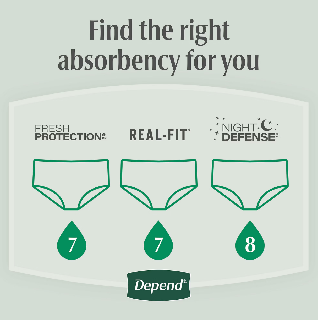 Depend Fresh Protection Men's Incontinence Underwear, Maximum Absorbency