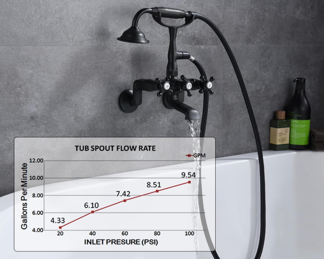 Sumerain Vintage Wall Mount Clawfoot Tub Faucet Matte Black Telephone Hand Shower Adjustable 3 to 9 Inch Center