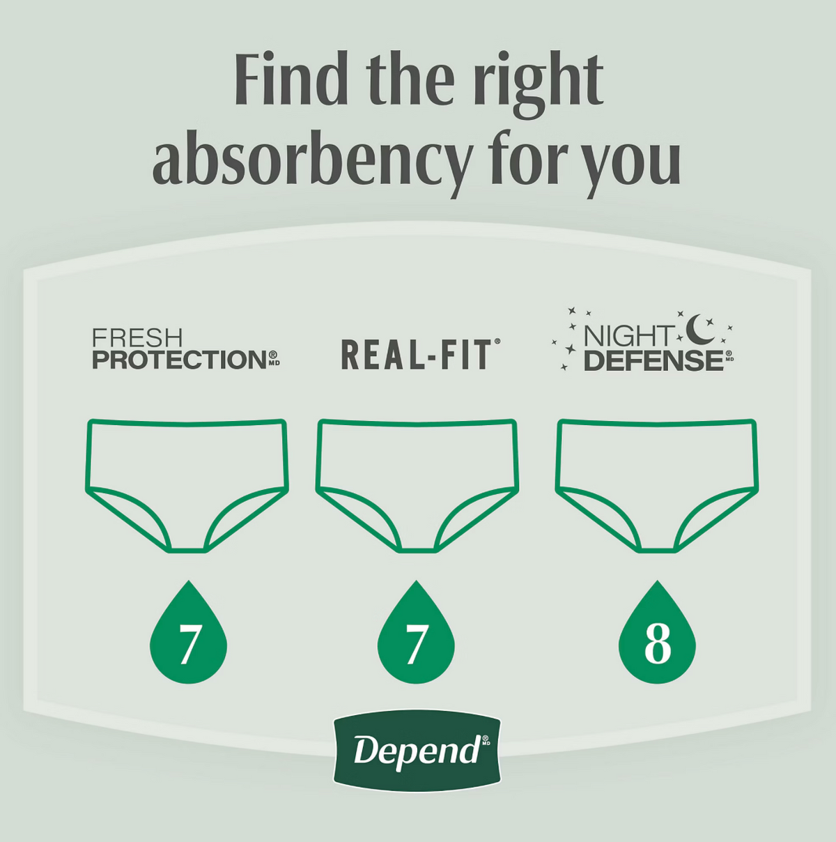 Depend Fresh Protection Men's Incontinence Underwear, Maximum Absorbency - view 3