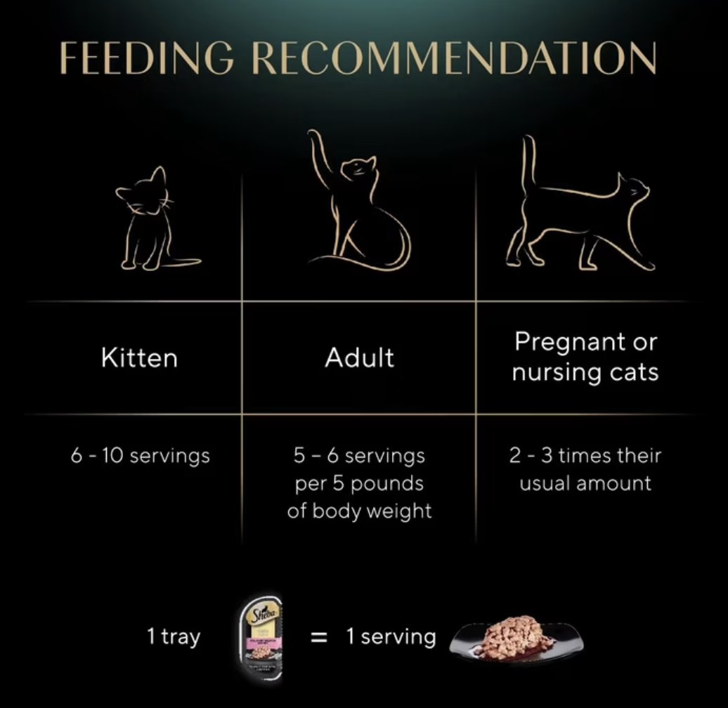 Sheba Perfect Portions feeding recommendation for kittens, adults and nursing cats